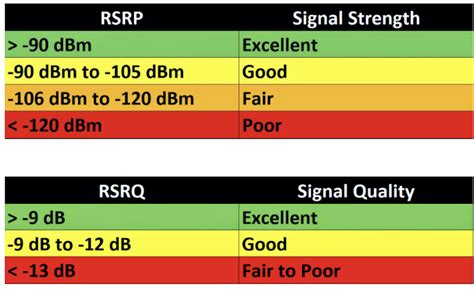 rssi filter